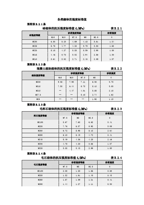 各类砌体的强度标准值