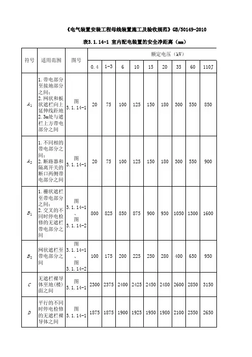 《电气装置安装工程母线装置施工及验收规范》-GB 50149-2010-表3.1.14-1