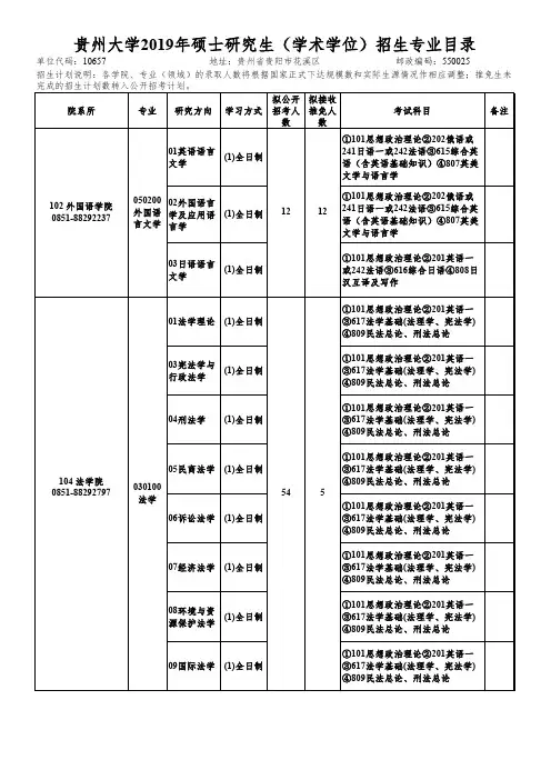 贵州大学2019年硕士研究生(学术学位)招生专业目录