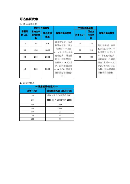 中国移动可选套餐
