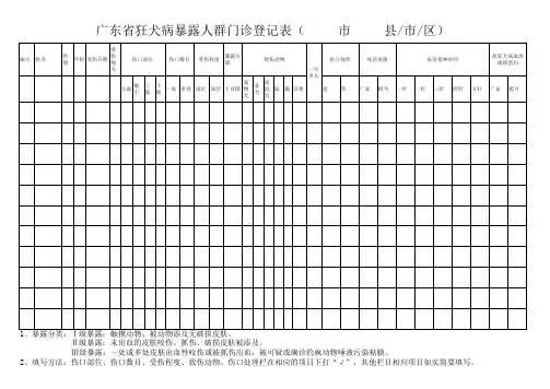 狂犬病暴露人群门诊登记表