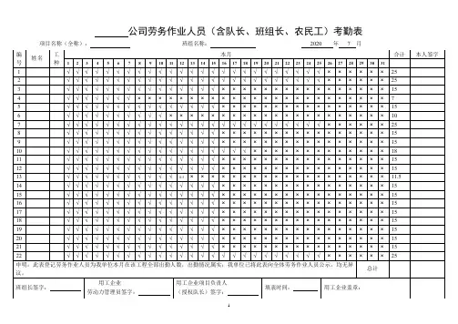 建筑公司劳务作业人员(含队长、班组长、农民工)考勤表