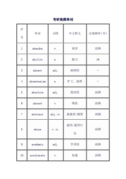 考研高频单词