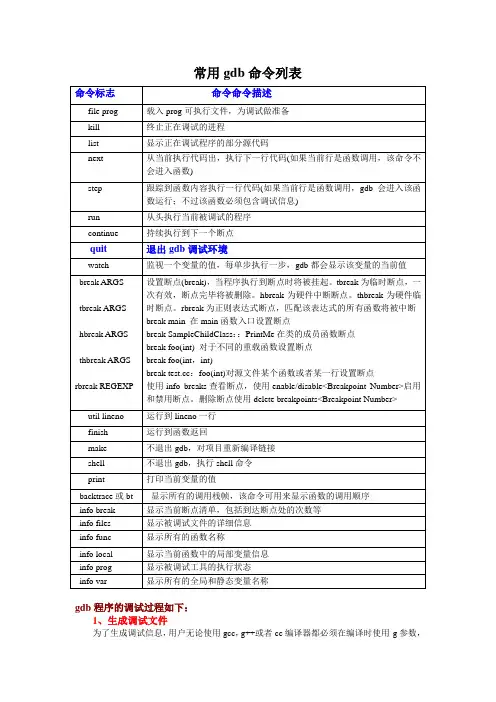 Linux中gdb调试程序