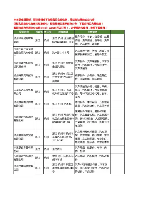 新版浙江省杭州汽车改装件工商企业公司商家名录名单联系方式大全26家