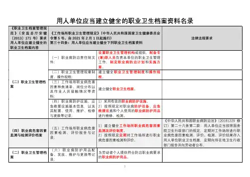 用人单位应当建立健全的职业卫生档案资料名录