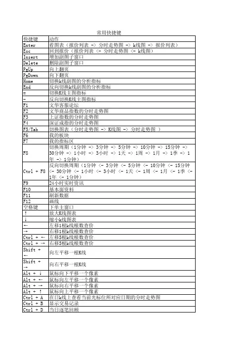 赢顺通用版常用快捷键