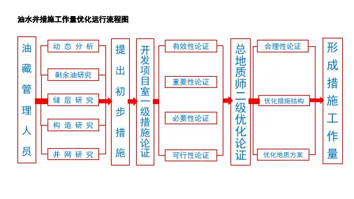 191018 油水井措施流程图