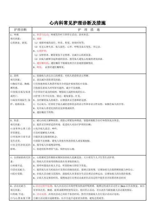 心内科常见护理诊断及措施-心内护理诊断