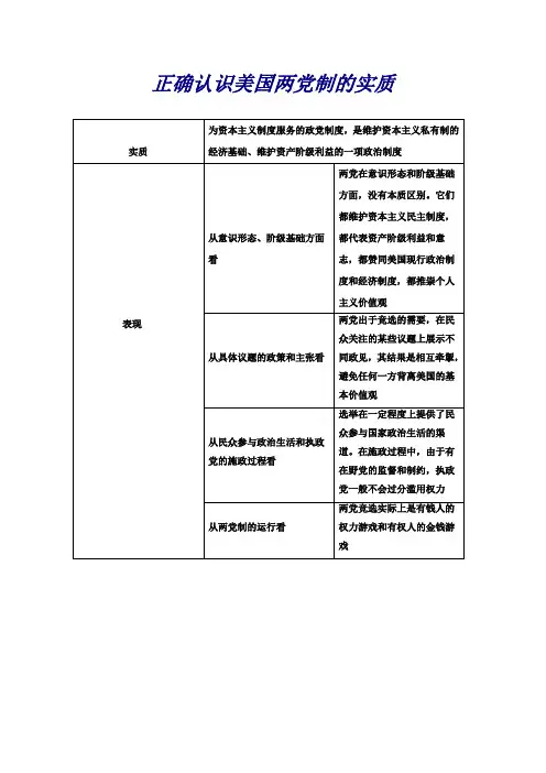高中政治(人教版选修三)专题检测专题三联邦制、两党制、三权分立：以美国为例正确认识美国两党制的实质