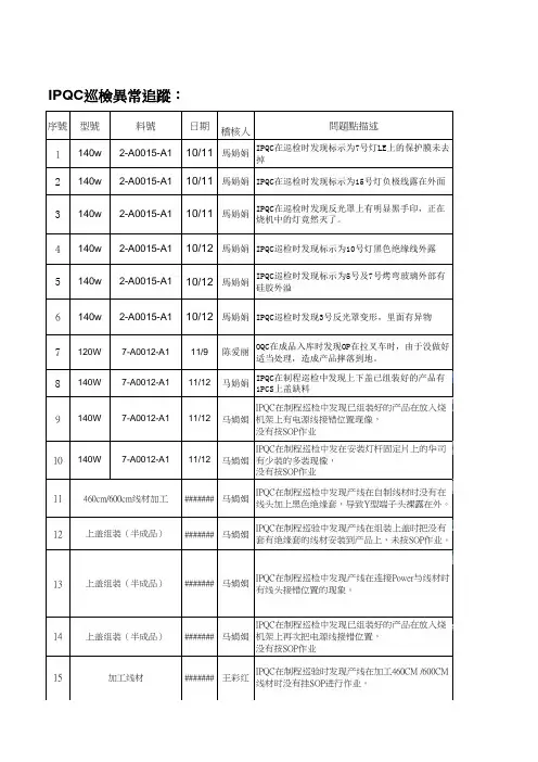 IPQC         FQC不良记录表