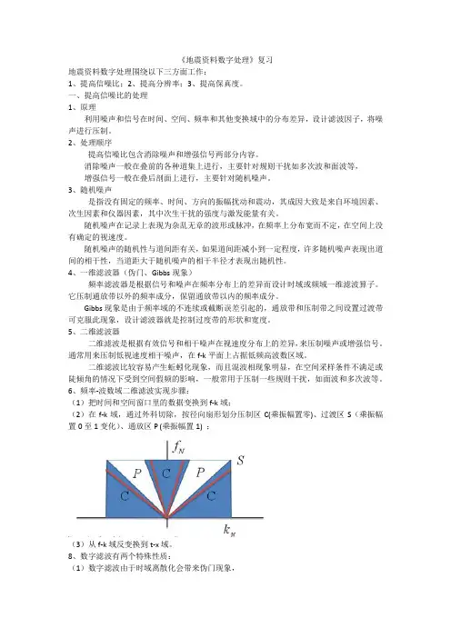 《地震资料数字处理》复习