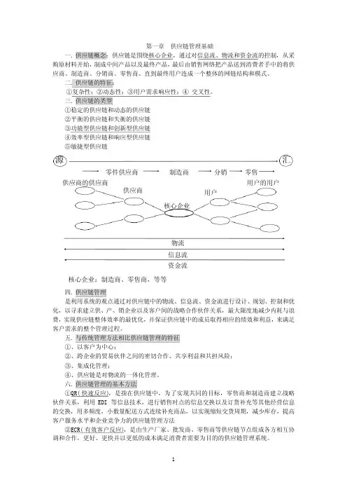 供应链管理----期末考试