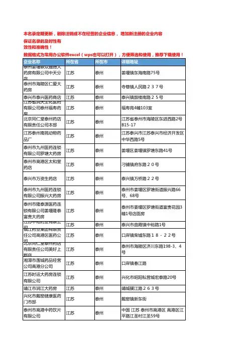 2020新版江苏泰州中药饮片企业公司名录名单黄页联系方式大全56家