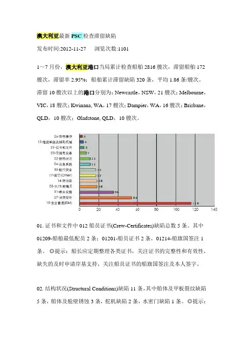 澳大利亚最新PSC检查滞留缺陷