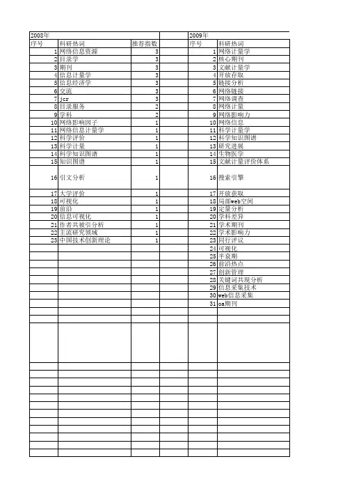 【国家社会科学基金】_信息计量学_基金支持热词逐年推荐_【万方软件创新助手】_20140804