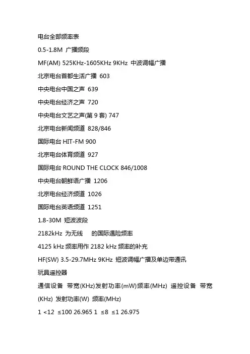 无线电详细频率划分表
