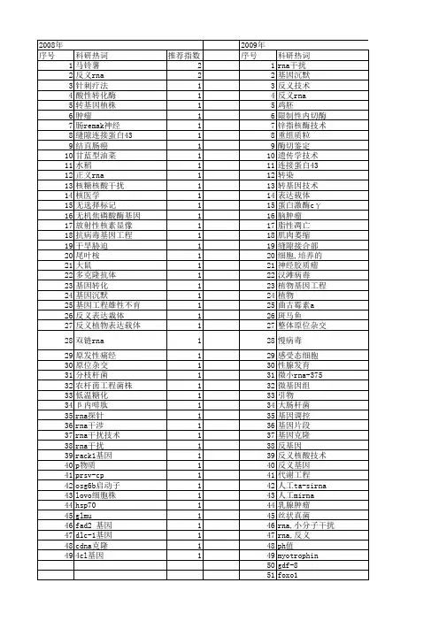 【国家自然科学基金】_反义rna技术_基金支持热词逐年推荐_【万方软件创新助手】_20140803