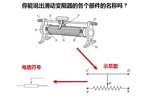 滑动变阻器的两种使用方法课件