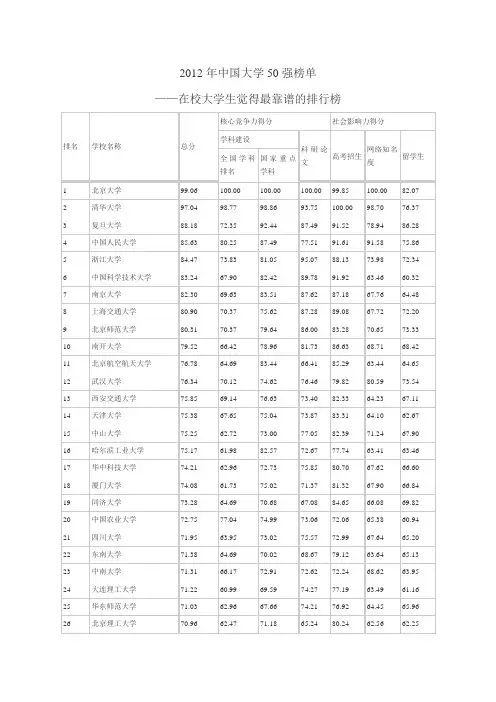 2012年中国大学50强榜单(免费)