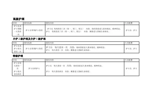 各级护理查房标准