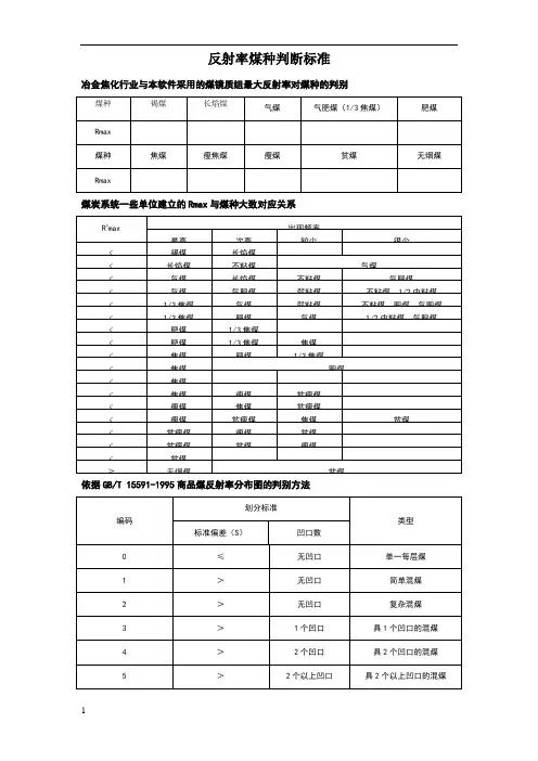 反射率煤种判别标准