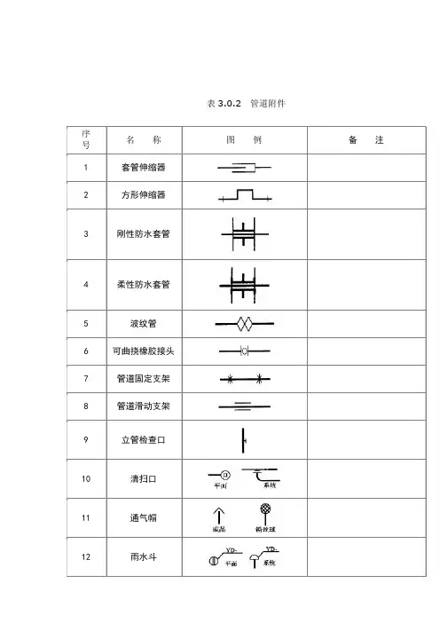 给排水图标图集(清晰版图集图例)