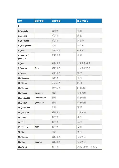 英文名字集锦 (男名 女名)