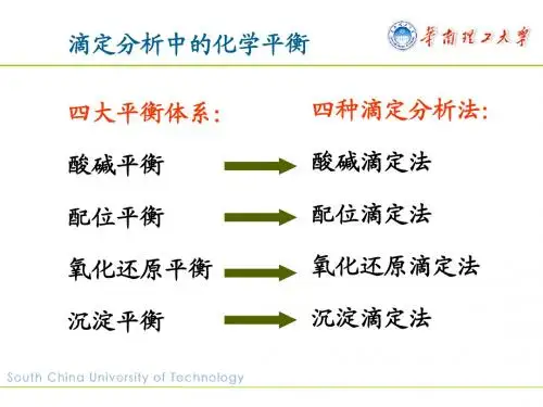 第5章-酸碱滴定法