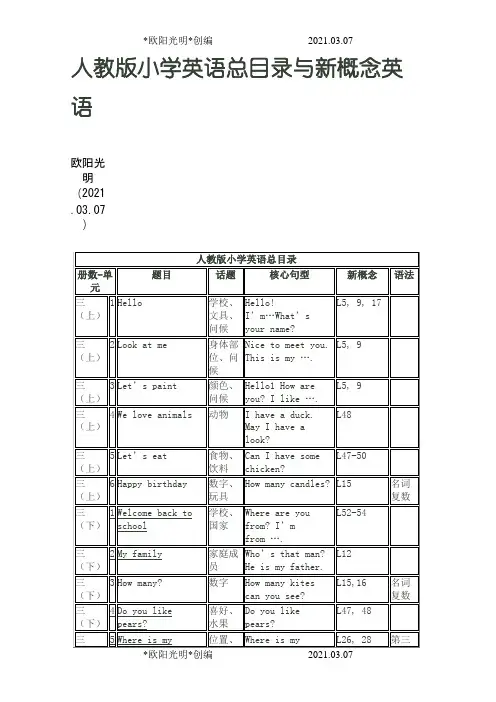 2021年人教版小学英语教材目录(三年级起)
