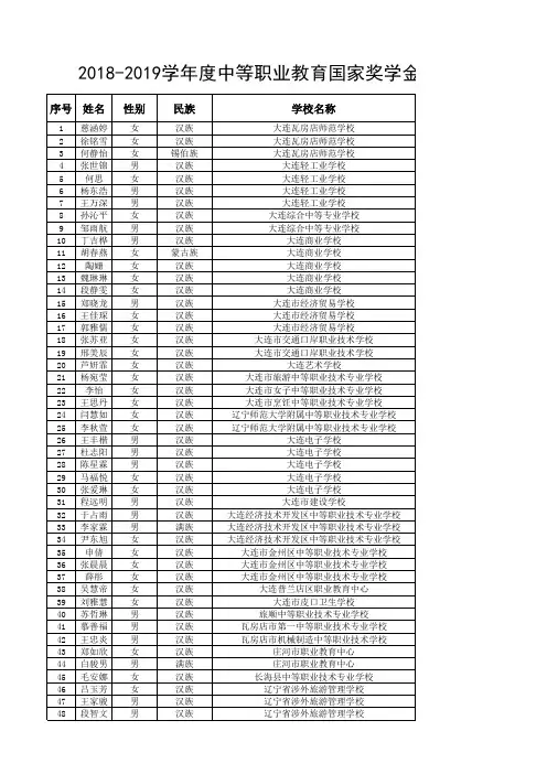 33大连 2018—2019学年度中等职业教育国家奖学金获奖学生名单