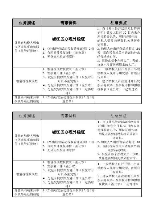 办理外经证流程