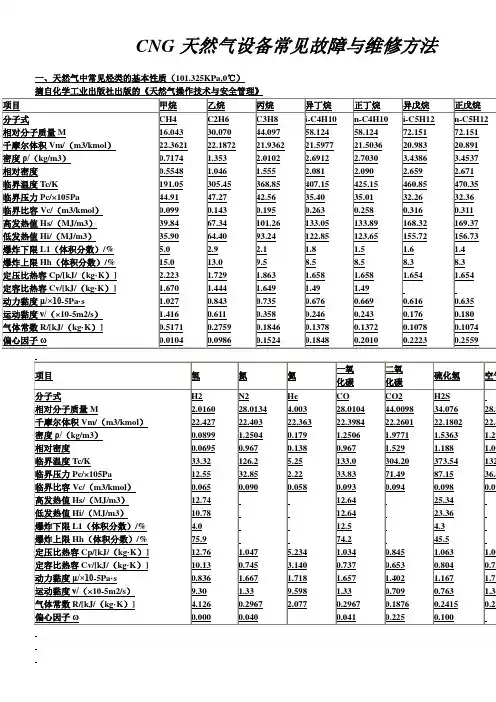 CNG加气站常见故障与处理[1].任志杰解析