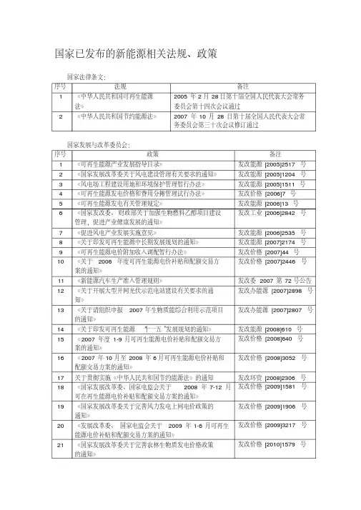 国家已发布的新能源相关法规、政策