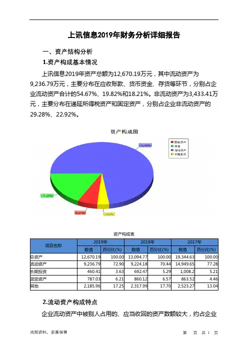 上讯信息2019年财务分析详细报告