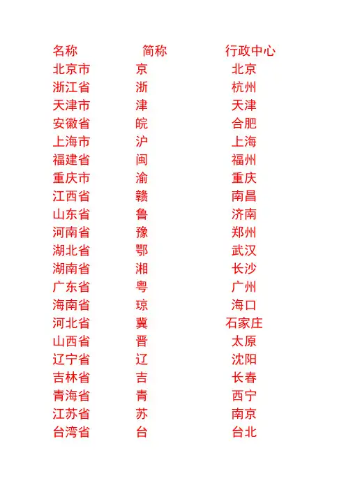 中国各省的简称及省会