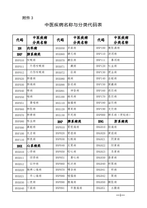 中医疾病名称与分类代码表