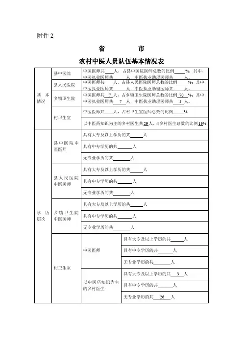 农村中医人员队伍基本情况表