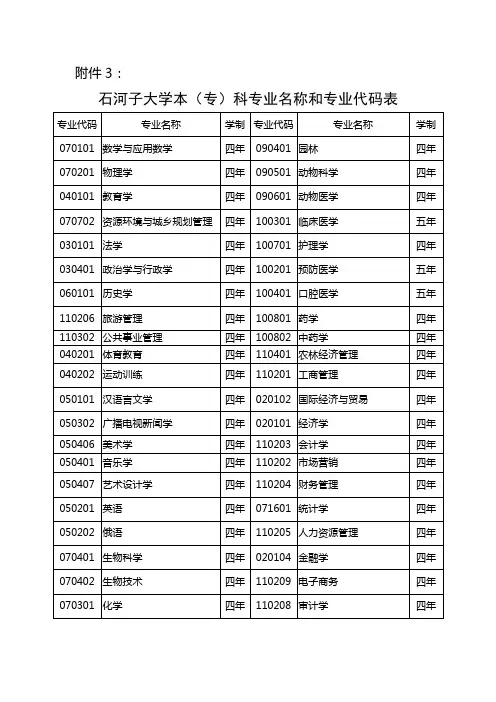 石河子大学本(专)科专业名称和专业代码表