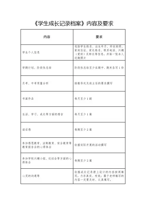 学生成长记录档案内容及要求