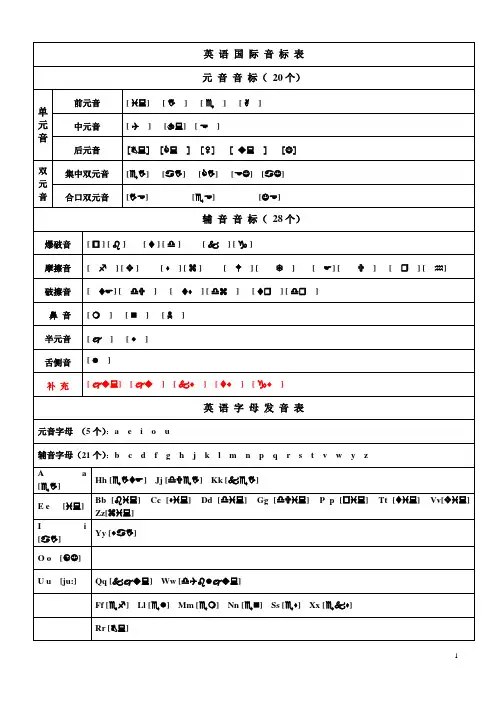 音标及部分发音规则总结