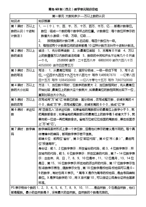 青岛63制数学四上单元知识总结