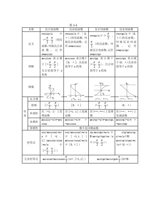 反函数 曲线