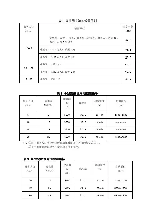 公共图书馆、文化馆、社区体育设施用地指标