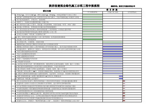 1.陕西省建筑业绿色施工示范工程申报流程