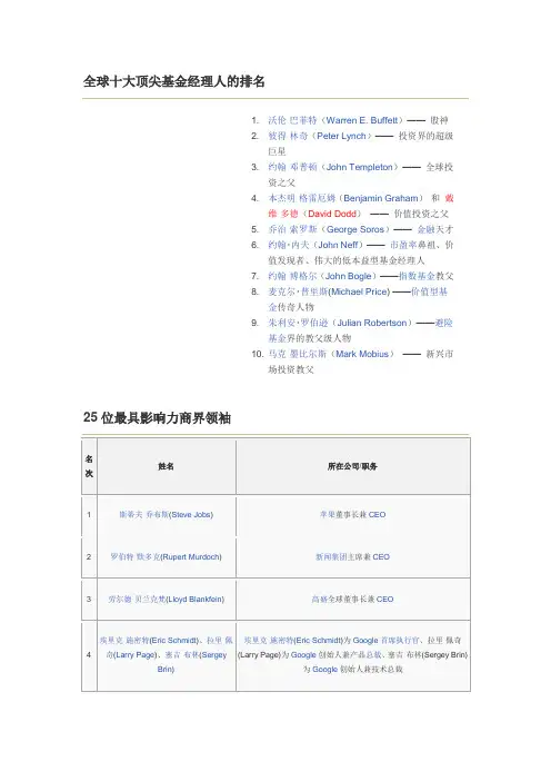 25位最具影响力商界领袖
