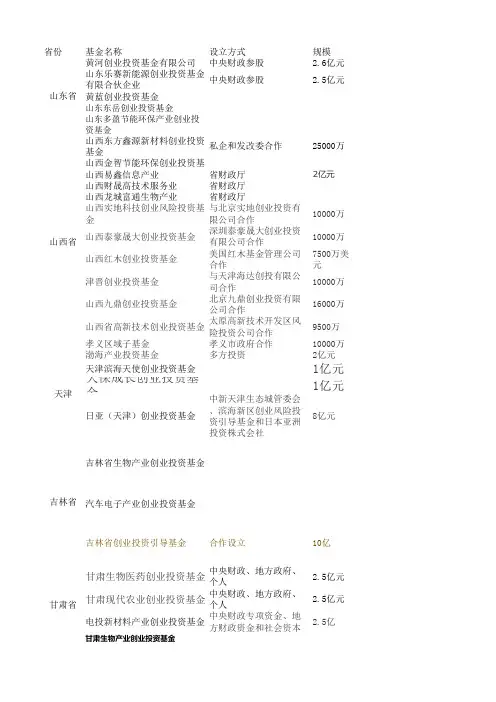创投基金设立统计表