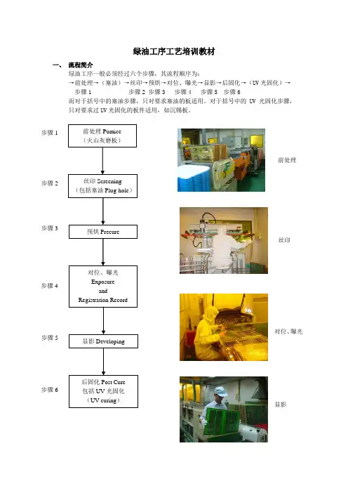 绿油工序工艺培训教材2综述