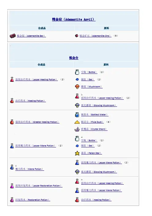 泰拉瑞亚手机合成表