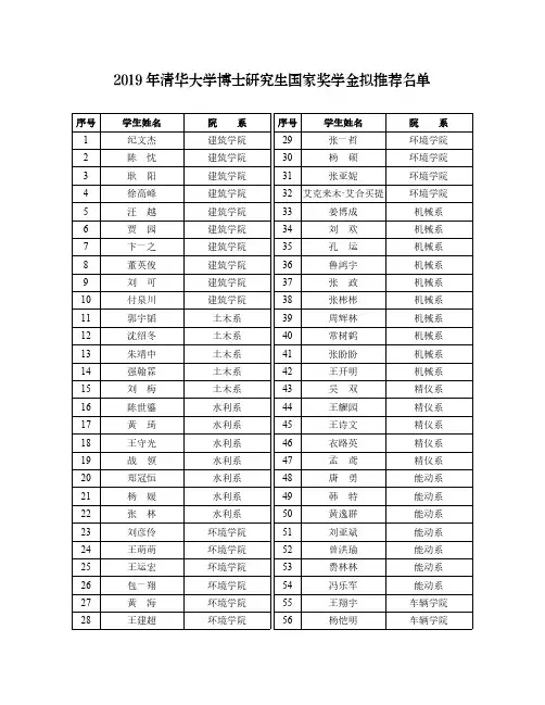 2019年清华大学博士研究生国家奖学金名单